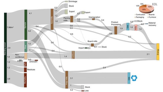 2026.04 Nyhet - Materialstrømanalyse artikkel - bilde 1 Figur 3.png
