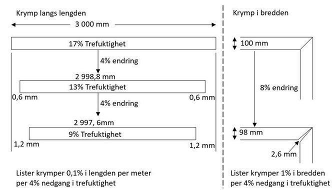 Figur 1 Krymping.jpg