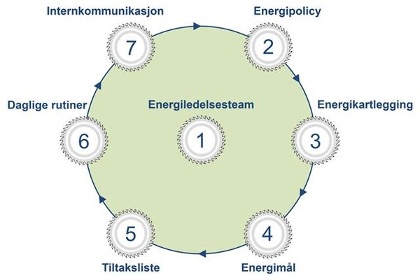 eneriledelse sirkel.img